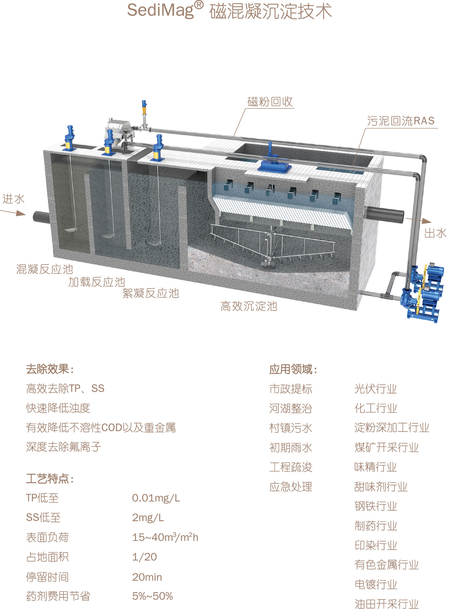 SediMag®磁混凝沉淀技术-01.jpg