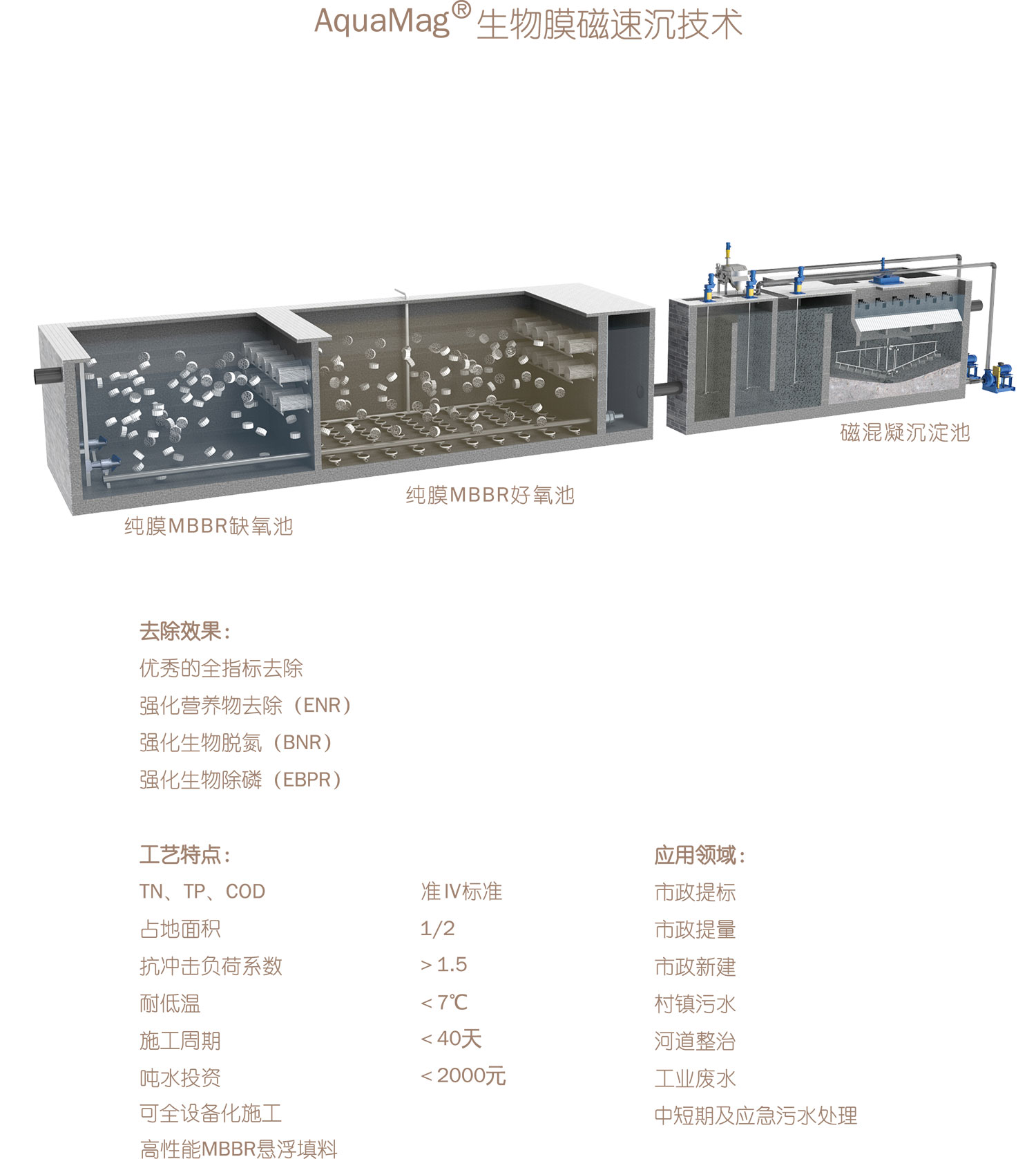 生物膜磁速沉